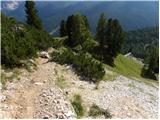 Rifugio Dibona - Rifugio Ra Valles